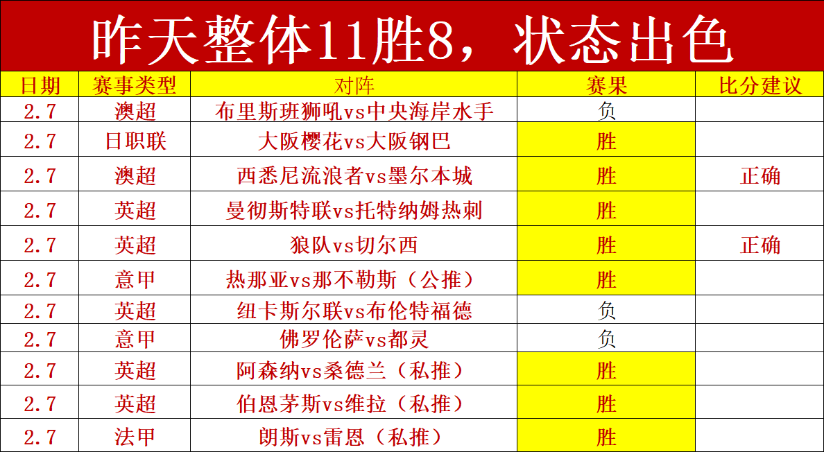 潘伟力称,塞鸟,月中旬手续,捷报足球比分网,体育官网,平台入口,足球比分,即时比分,比分直播
