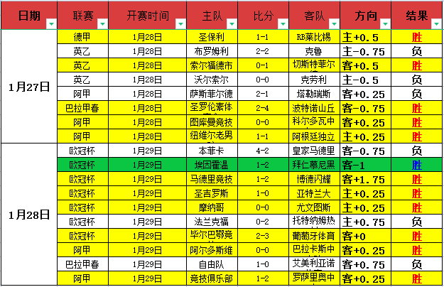 哈登表现低,全场,三分,捷报足球比分网,体育官网,平台入口,足球比分,即时比分,比分直播