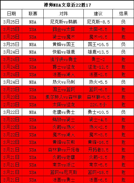 篮球激情瞬,追梦锁喉米,西引判犯规,捷报足球比分网,体育官网,平台入口,足球比分,即时比分,比分直播