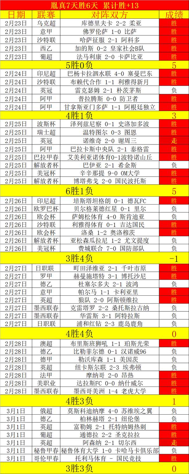 排列五投注,策略,专家质合分,捷报足球比分网,体育官网,平台入口,足球比分,即时比分,比分直播
