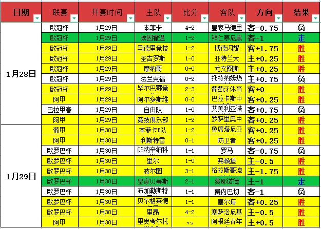 西班牙,名单揭晓,皇马,捷报足球比分网,体育官网,平台入口,足球比分,即时比分,比分直播