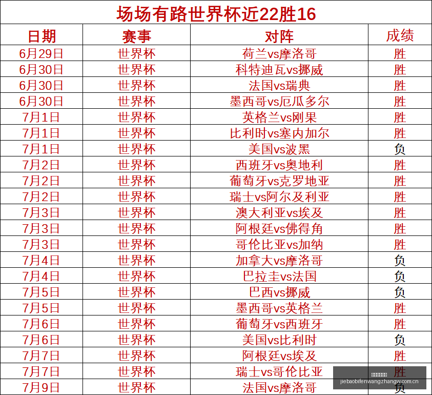 捷报足球比,分捷报足球,比分网突发,捷报足球比分网,体育官网,平台入口,足球比分,即时比分,比分直播