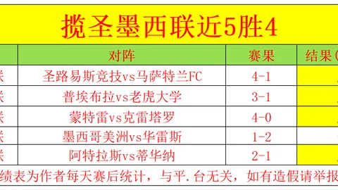 荷乙联赛007期：多德勒支VS马斯特里赫特专家推荐