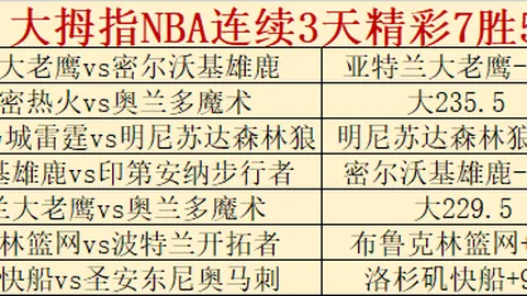 福彩3D26070期狼牙胆码解析及定位杀号推荐